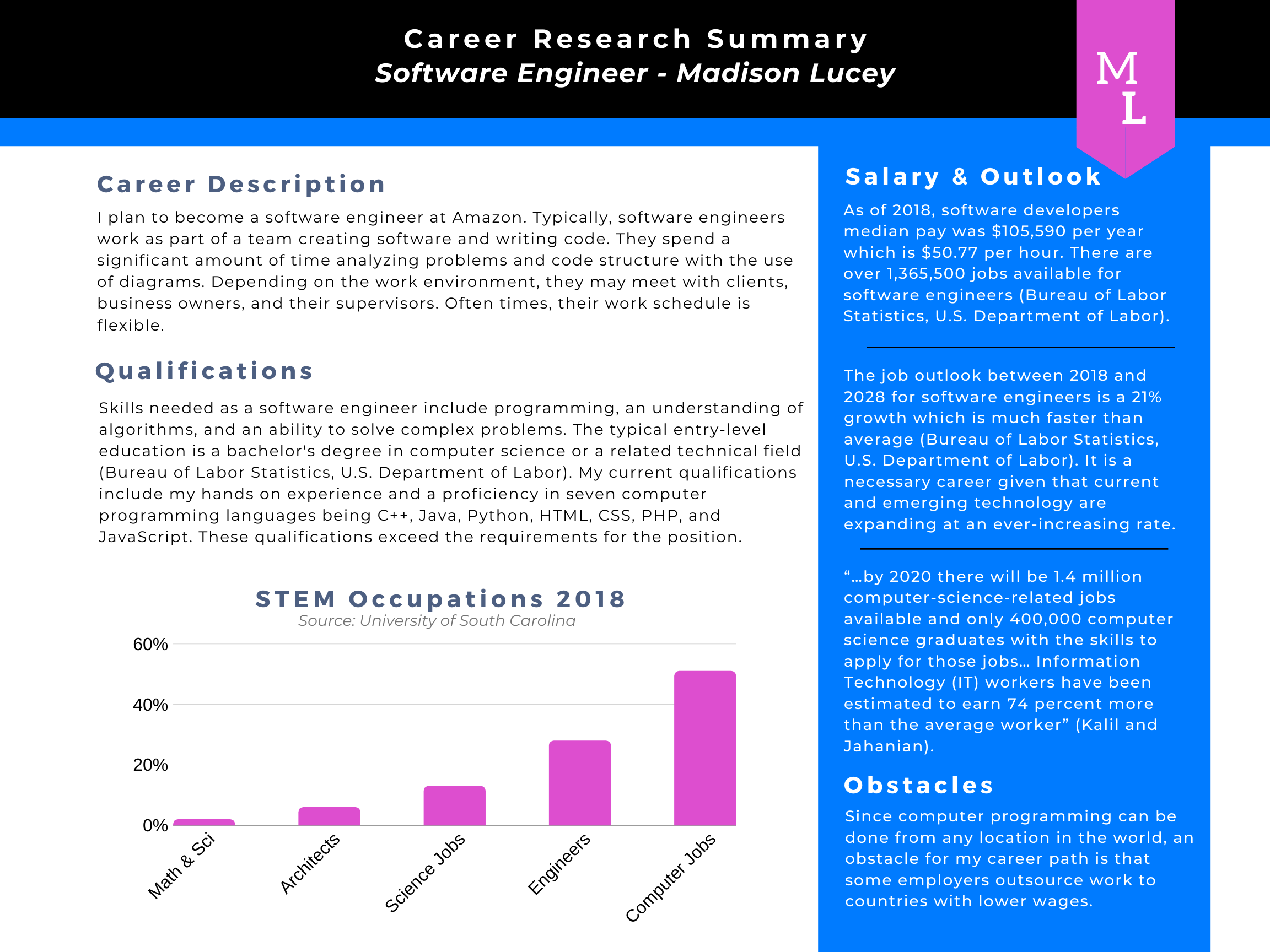 Career Research Summary